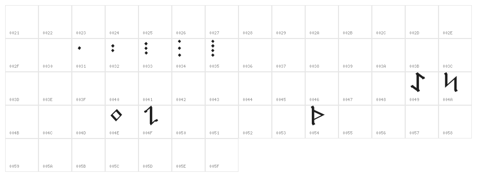 Germanic Runes Character Map