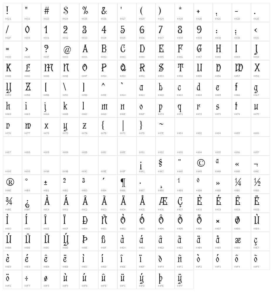 Germanica Character Map