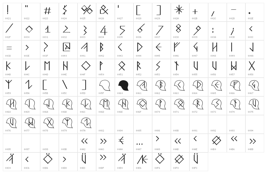 GermanishOne Character Map