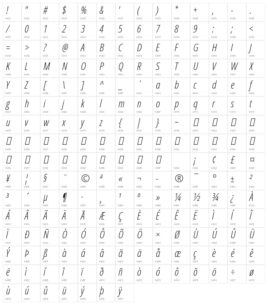 Germano-Italic Character Map