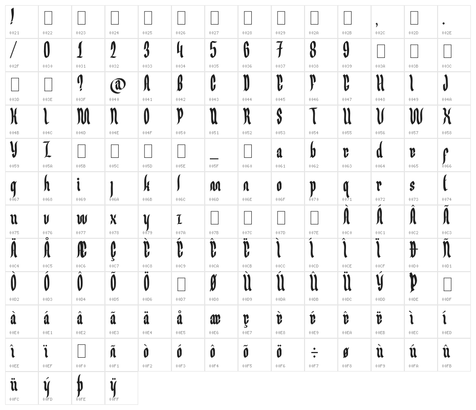 Germany Gothic Character Map