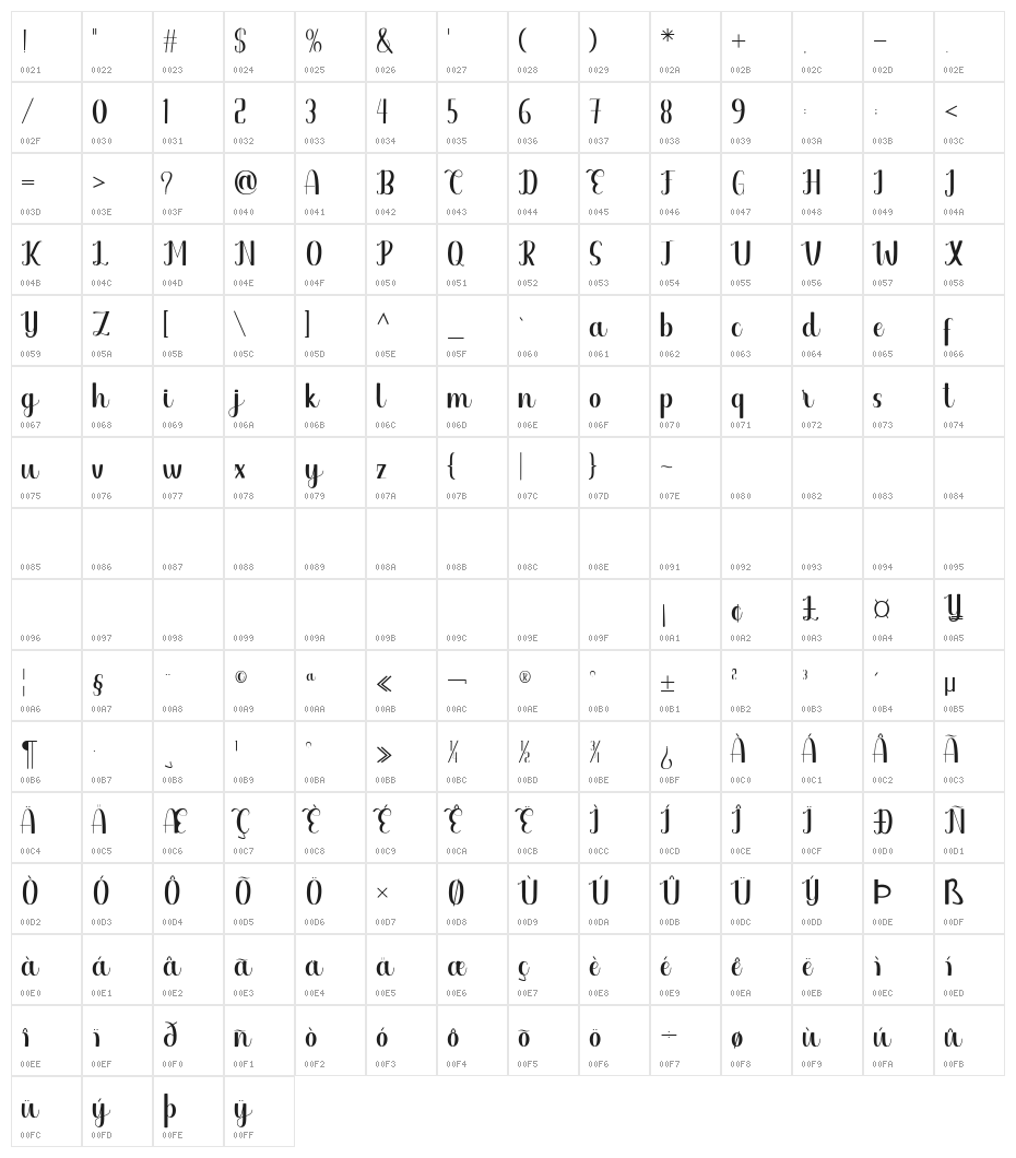 Gerniela Character Map