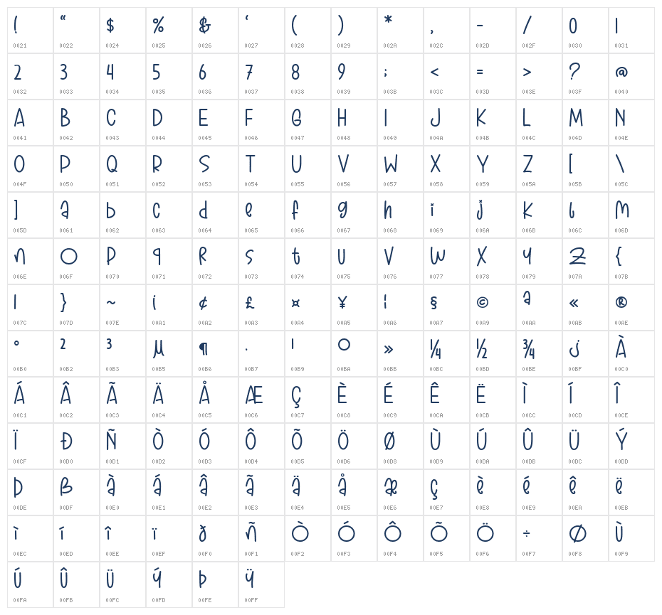 Geronie Character Map