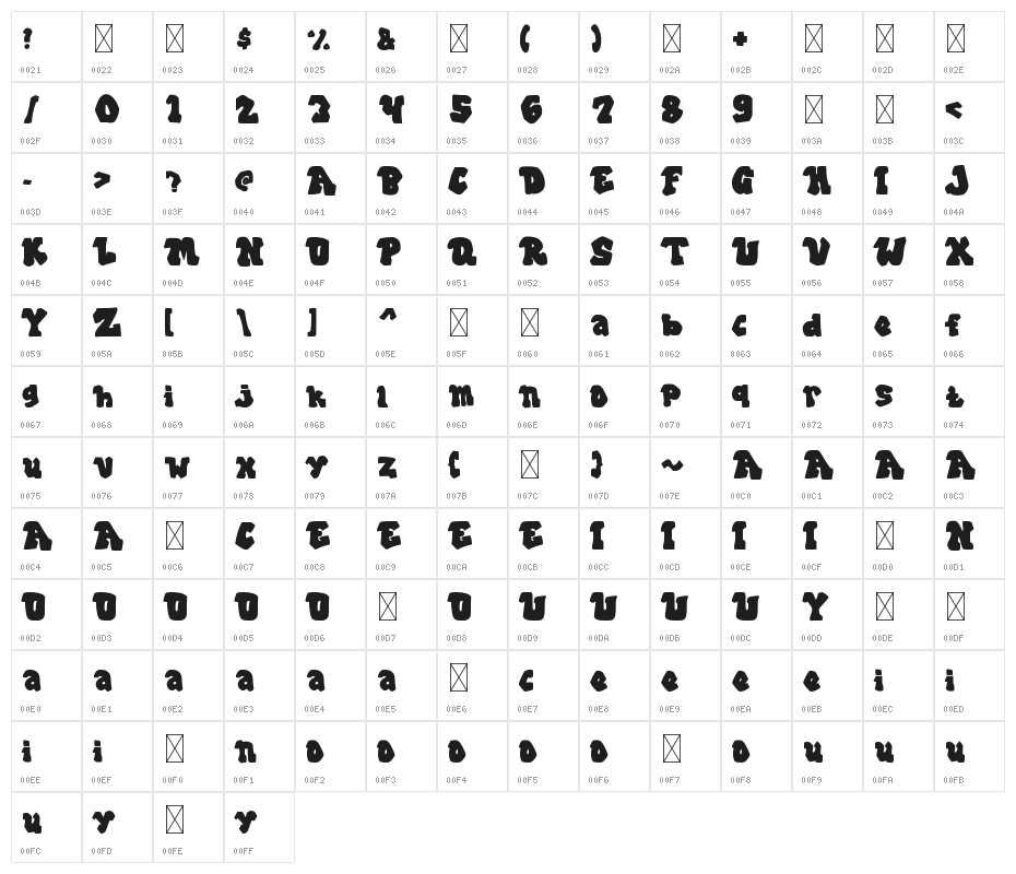 Geroside Character Map