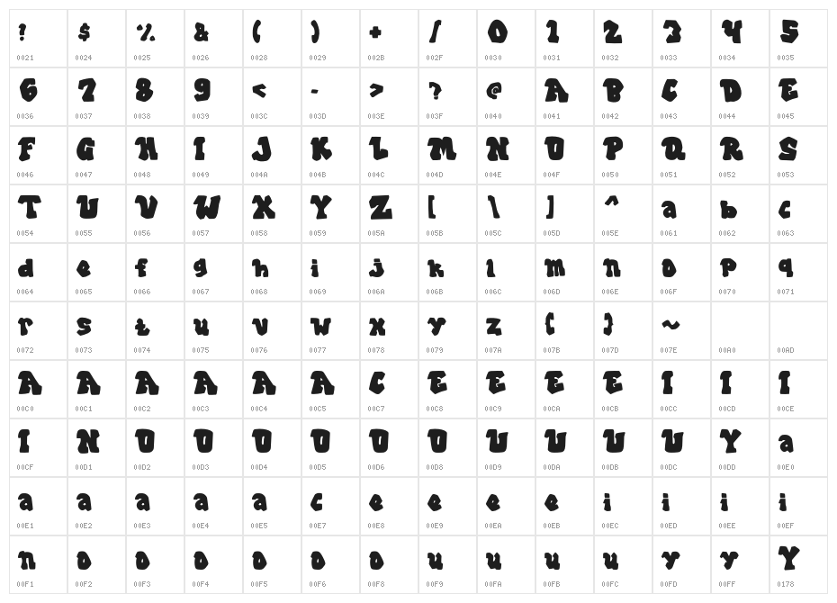 Geroside Character Map
