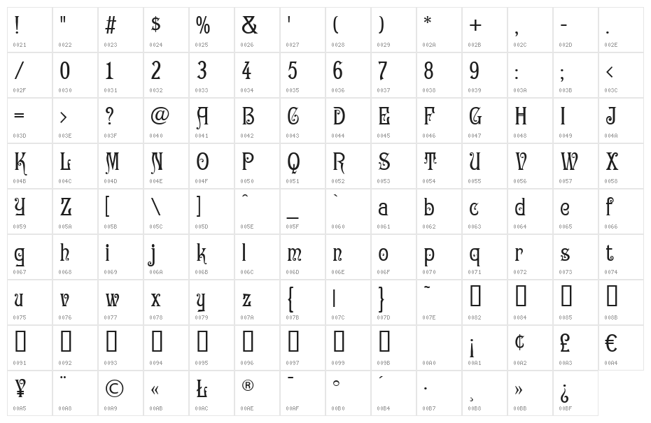 Gertruda Victoriana Normal Character Map
