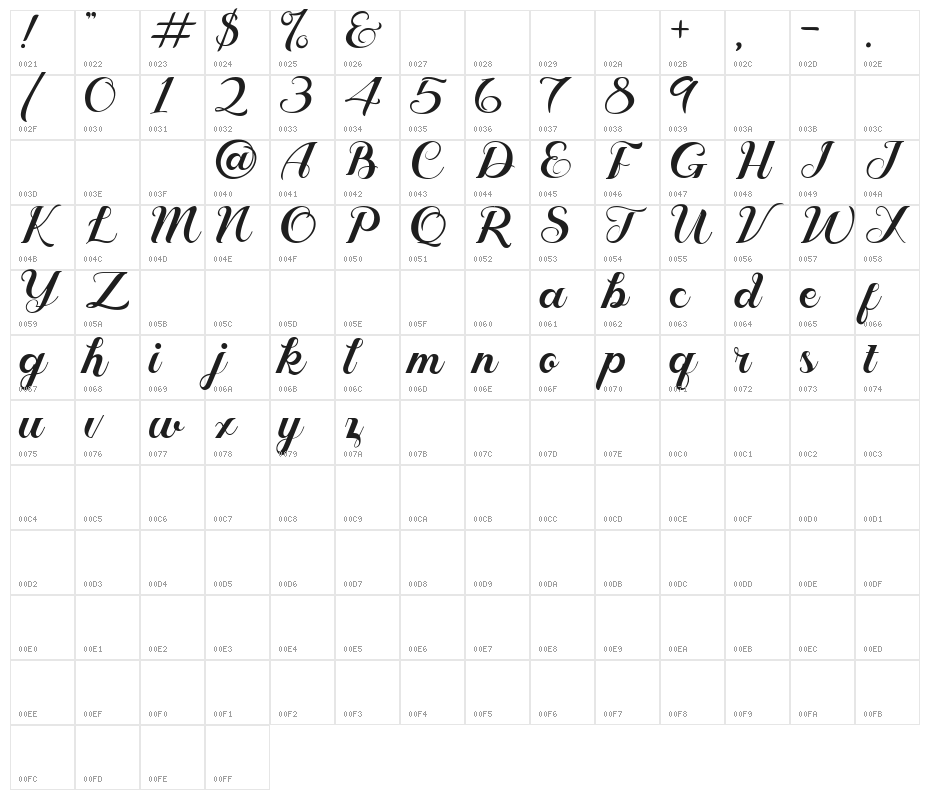 Geruthu Character Map