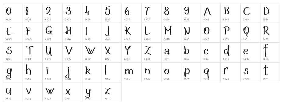 Geryta Demo Character Map