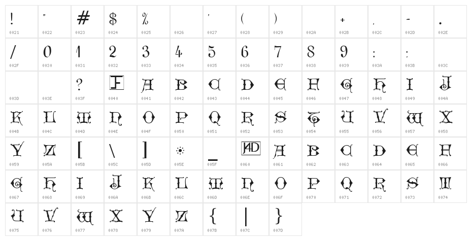 Geschlossen Gotik Kaps Character Map