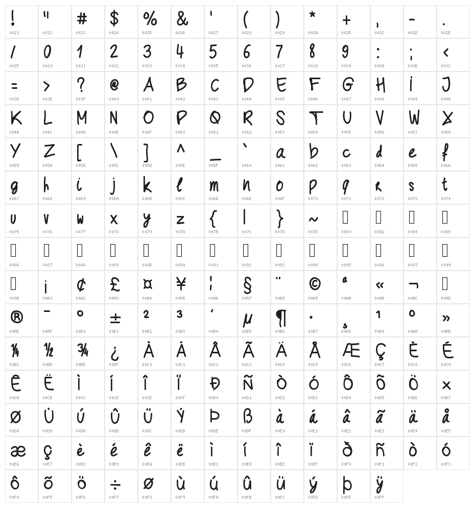 Geschrift Character Map