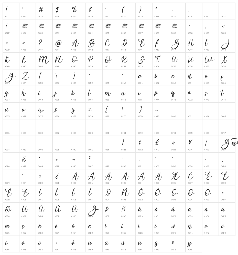 Geshana - Personal Use Character Map