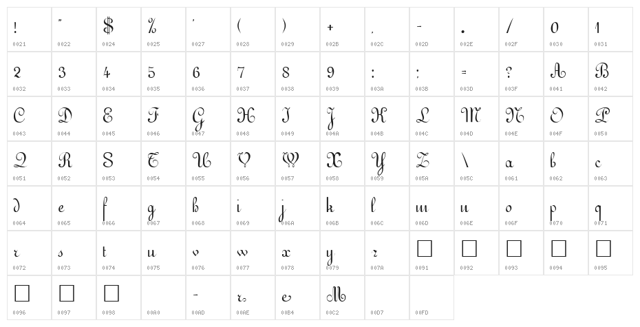 Gessele Regular Character Map