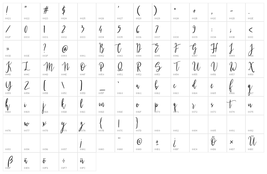 Gesthyla Character Map