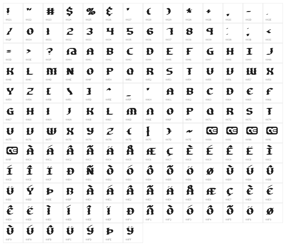 Gesture BRK Character Map