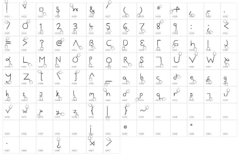 Gesture Hand Character Map