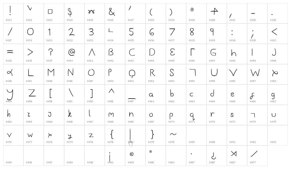 Gesture Points Character Map