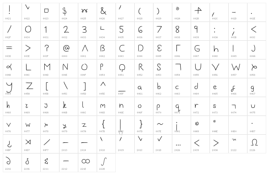 Gesture-Points Character Map