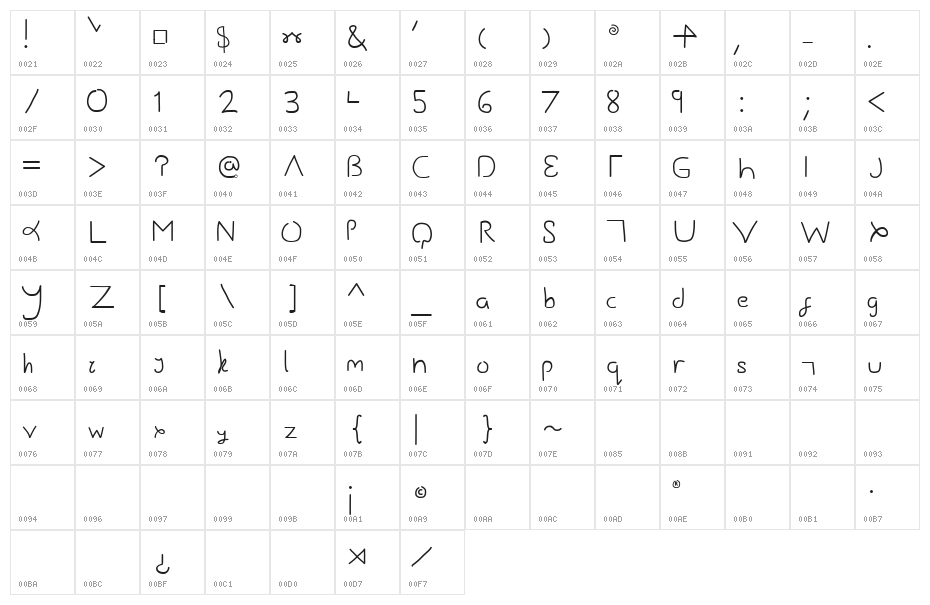 Gesture Sans Character Map