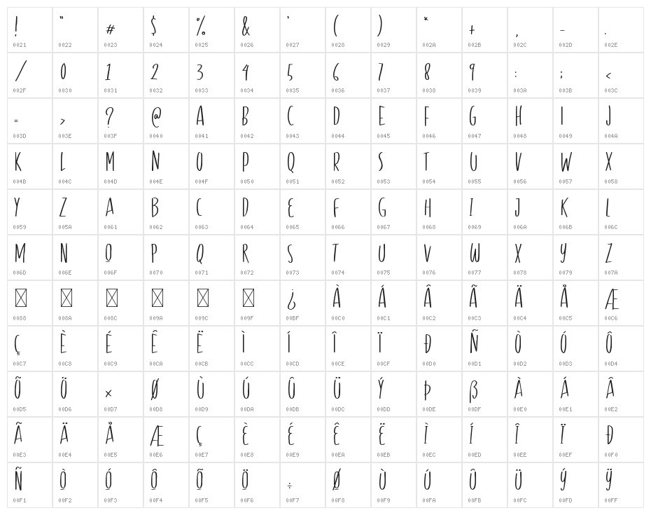 Gesture Character Map