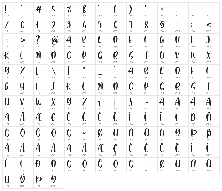 GesyaCrafty Character Map