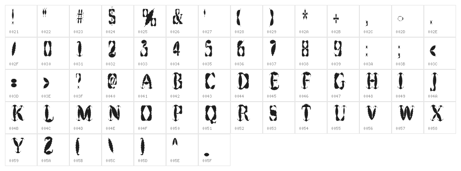Get Burnt Character Map