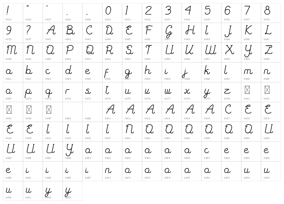 Get Holland Character Map