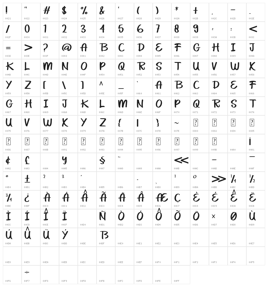 Get Relax Character Map