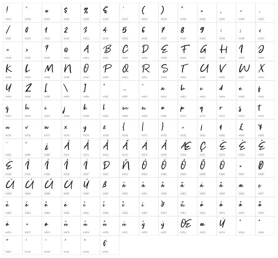 Get Show Character Map