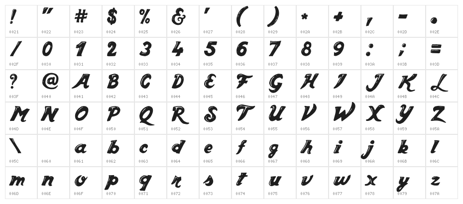 GetCoffee regular Character Map