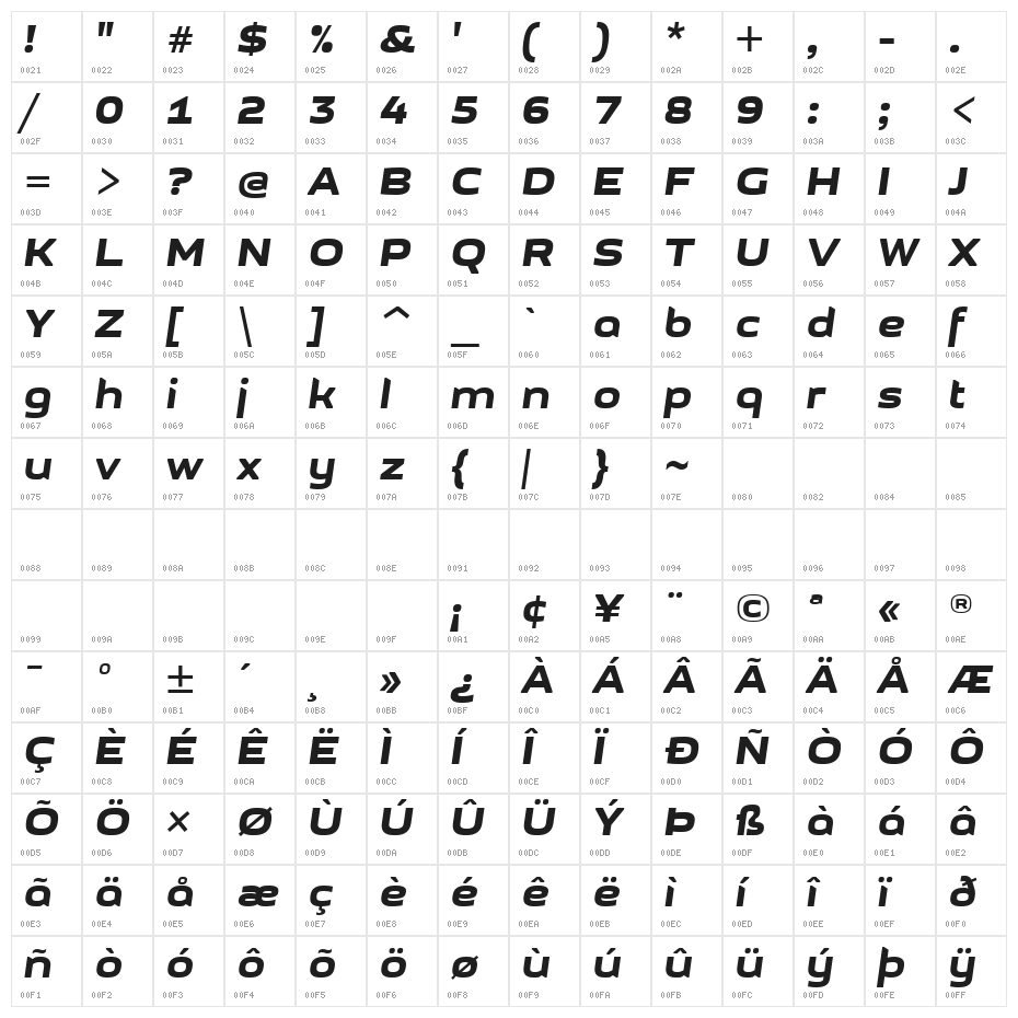 GetVoIP Grotesque Italic Character Map