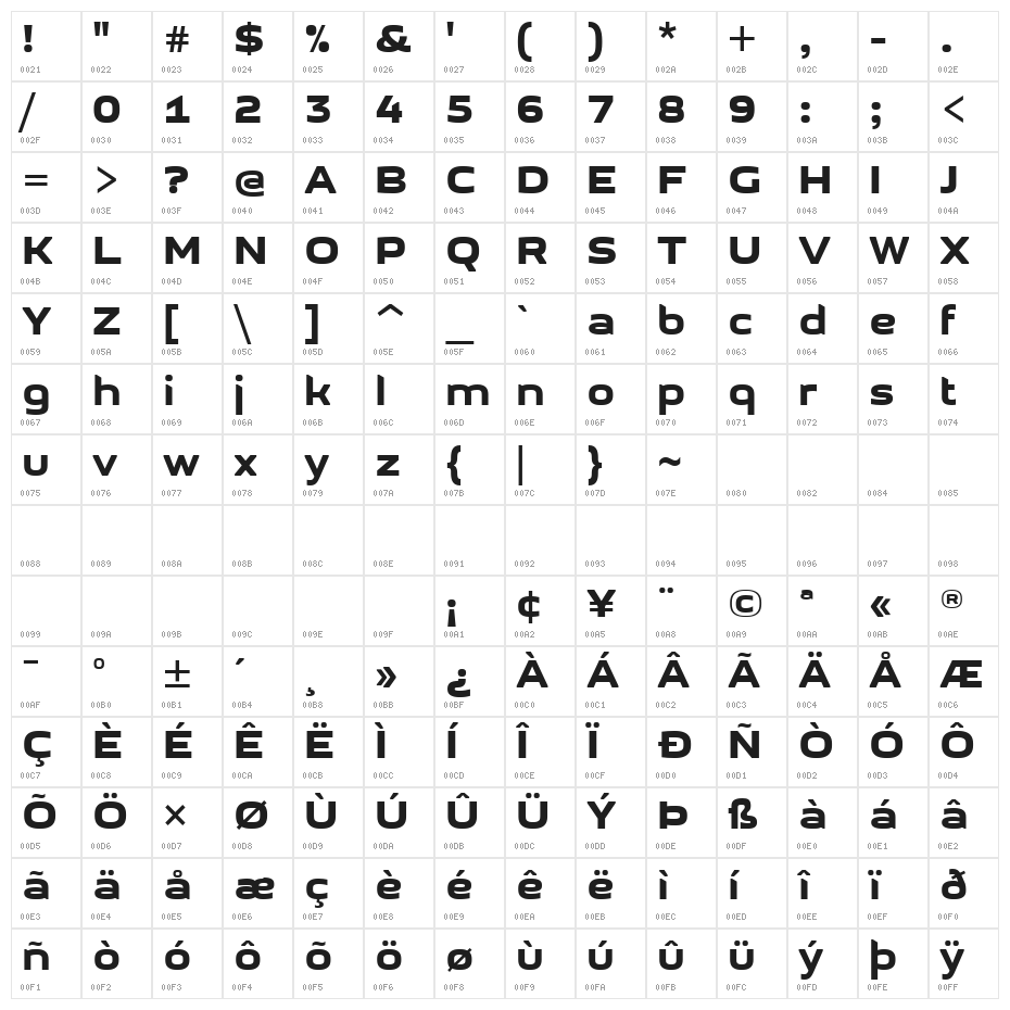 GetVoIP Grotesque Character Map