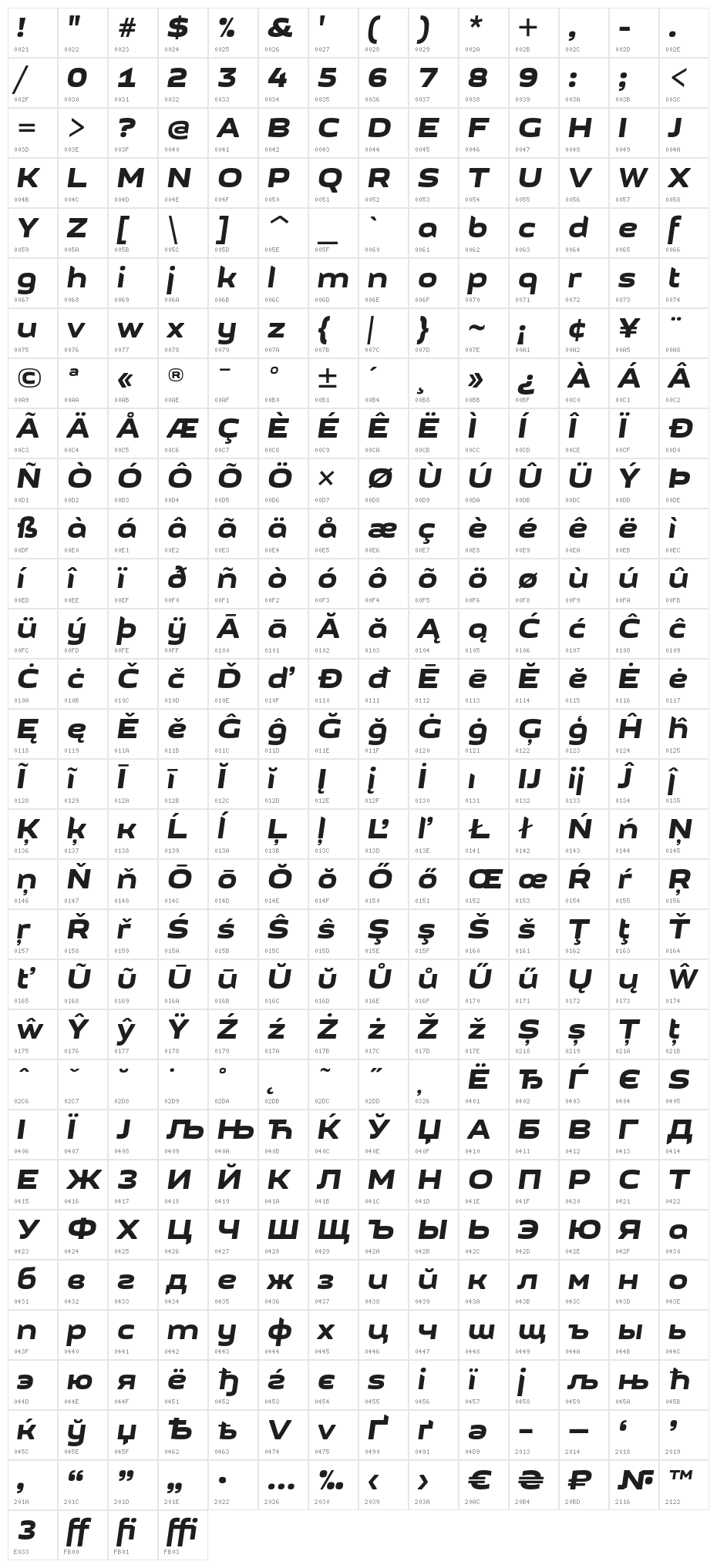 GetVoIPGrotesque-Italic Character Map