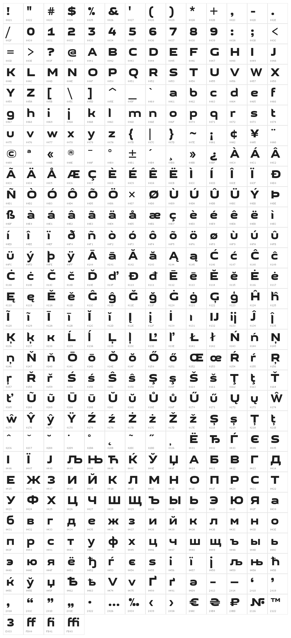 GetVoIPGrotesque Character Map