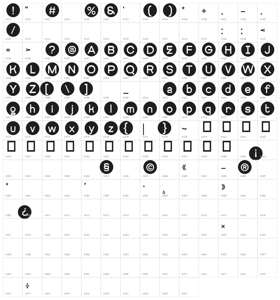 Getboreg Spare Character Map