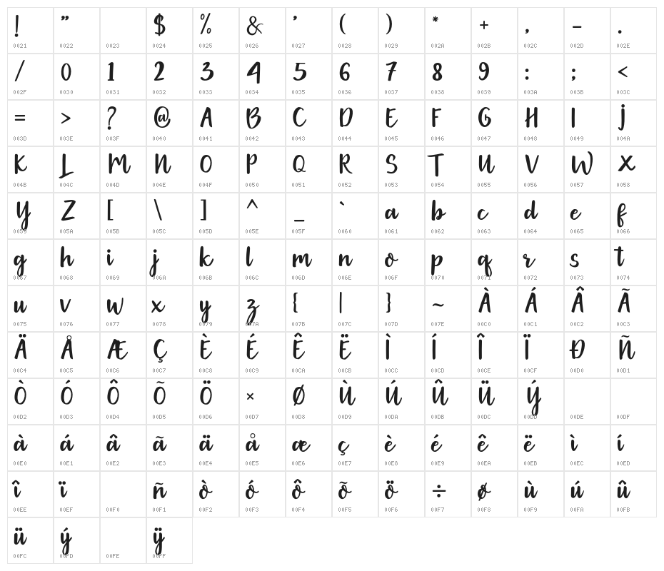 Gethania Character Map