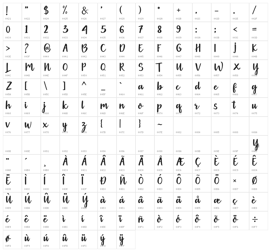 Gethania Character Map