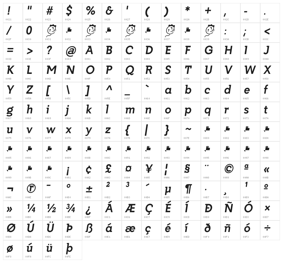 Getho Bold Italic Character Map
