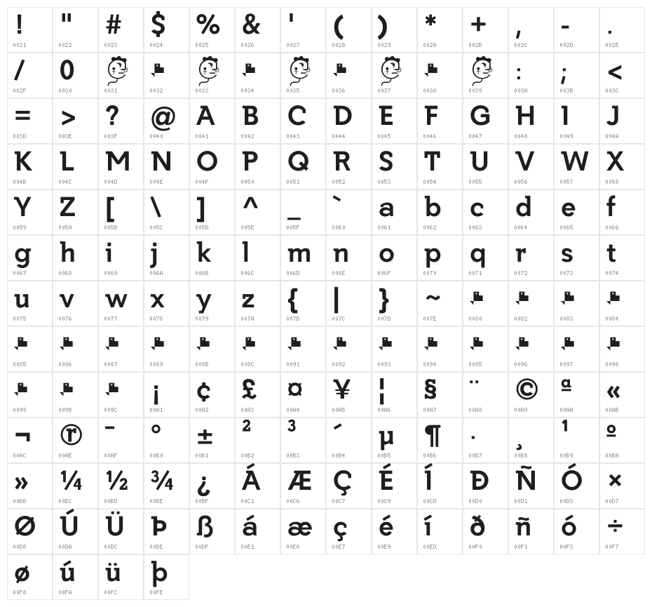 Getho Bold Character Map