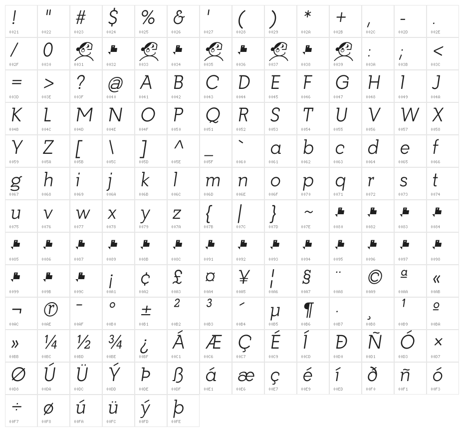 Getho Light Italic Character Map