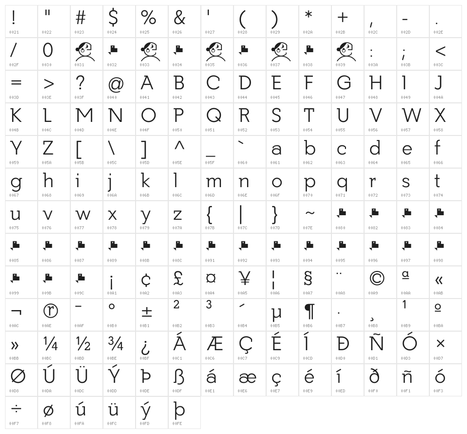 Getho Light Character Map