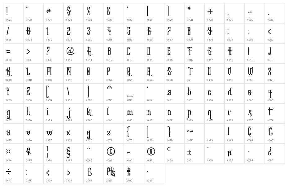 Gethucks Character Map