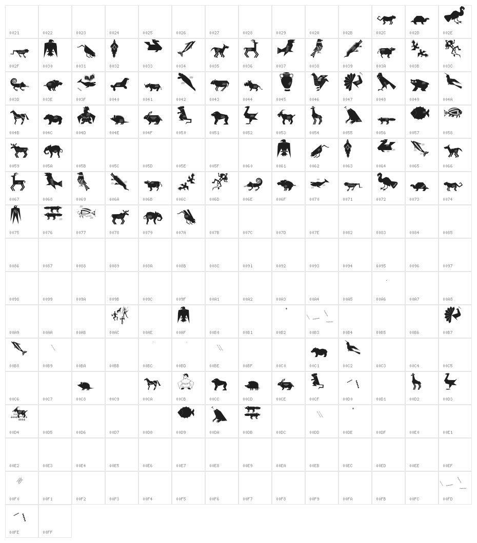 GetierTwo Character Map