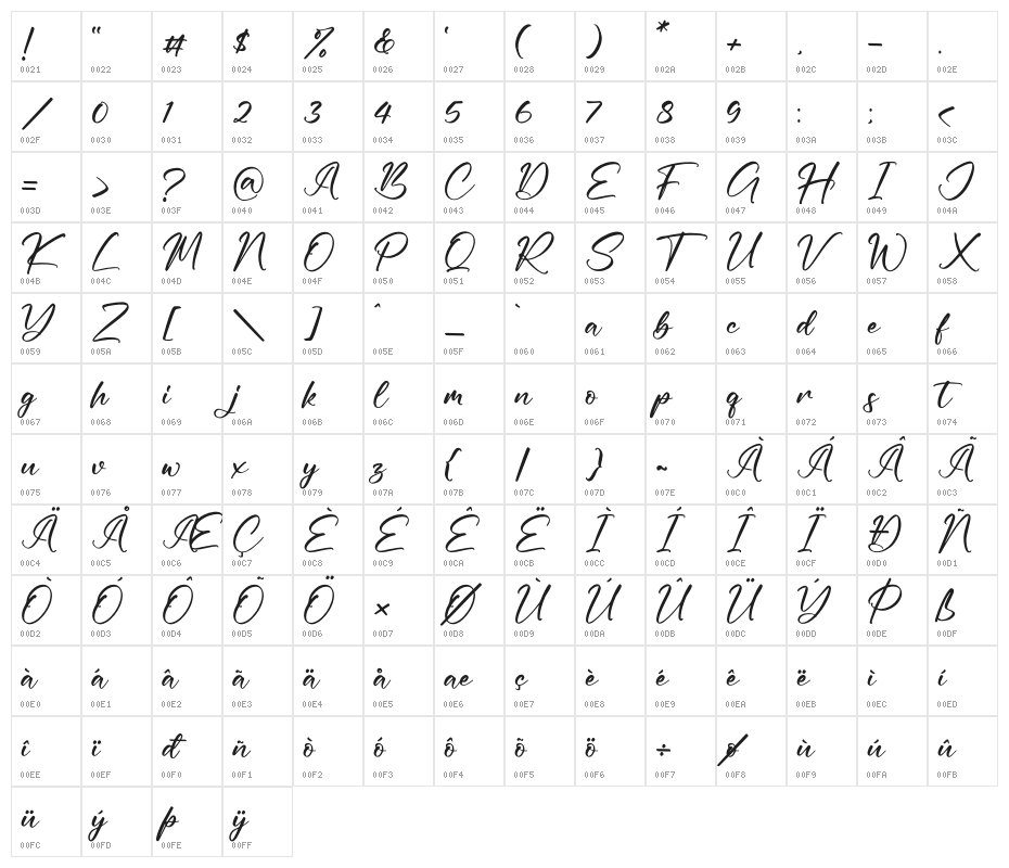 Getisha Character Map