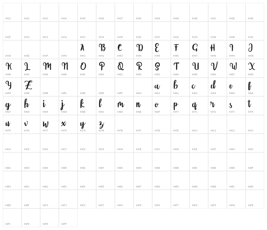 Getolyfe Free For Personal Character Map