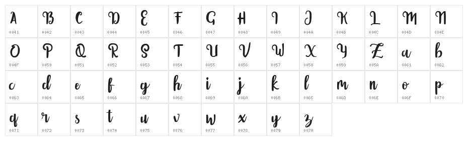 Getolyfe Free For Personal Character Map