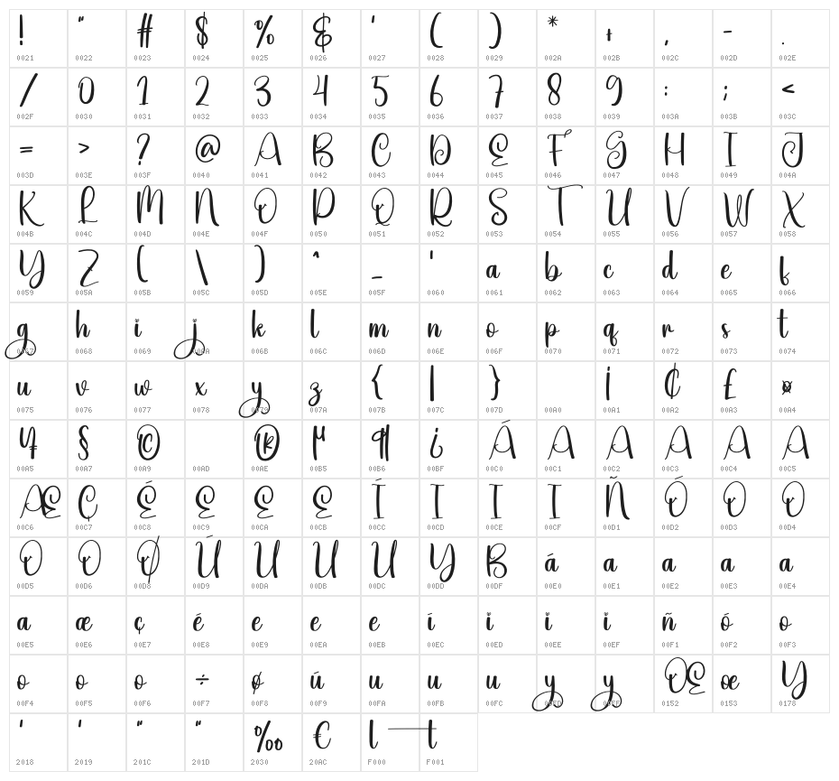 Getout Character Map