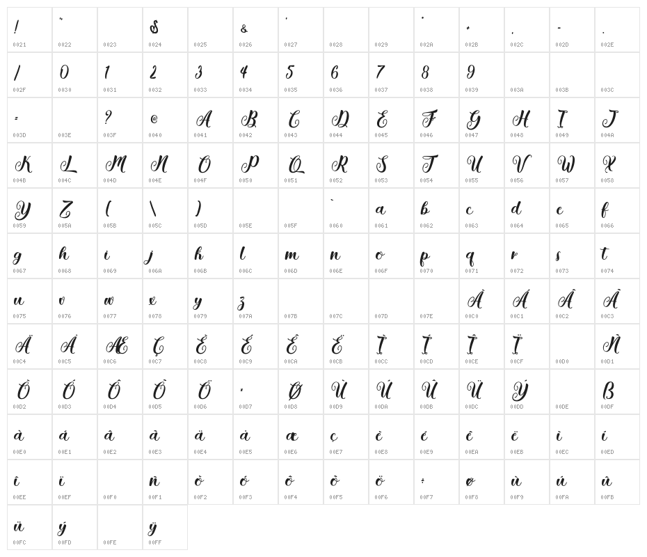 Getsu Magic - Personal Use Character Map