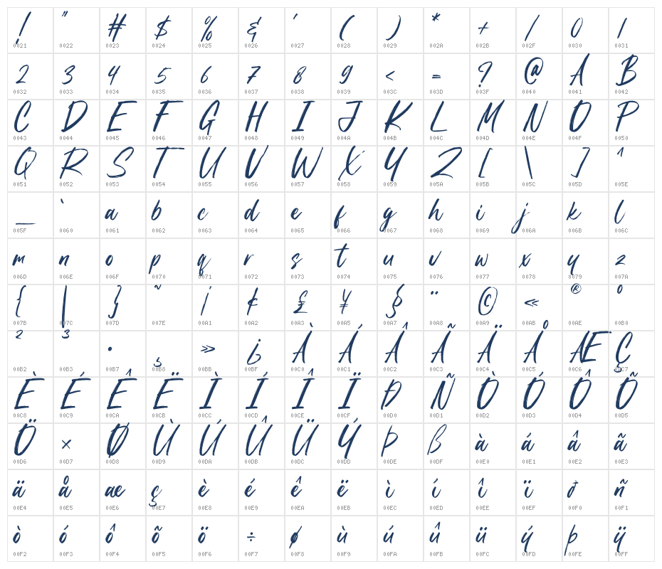 Getswag Character Map