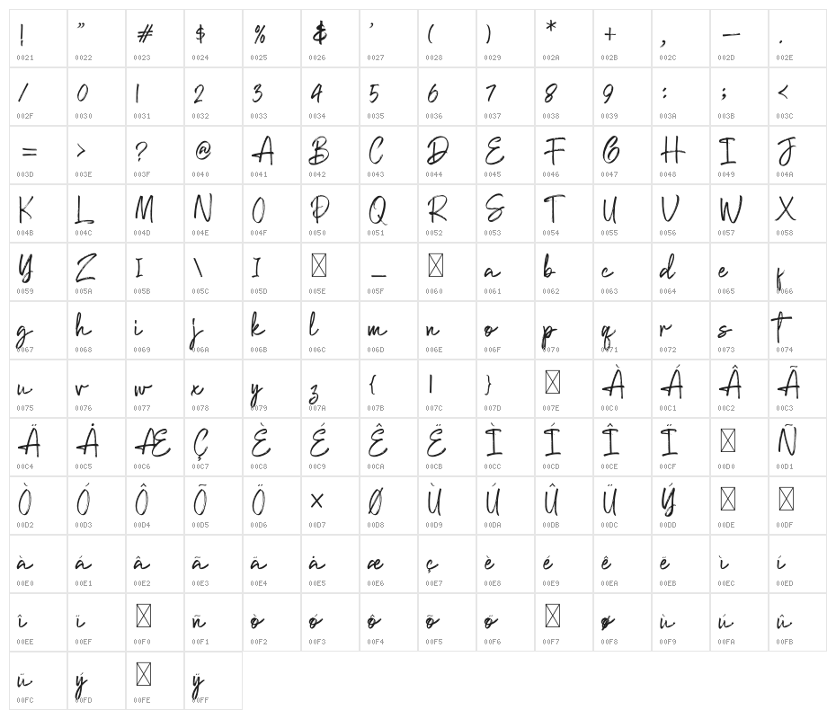 Getting Better Character Map