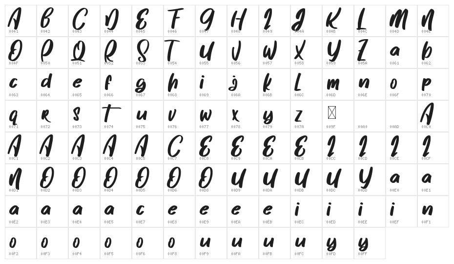 Getway Demo Character Map